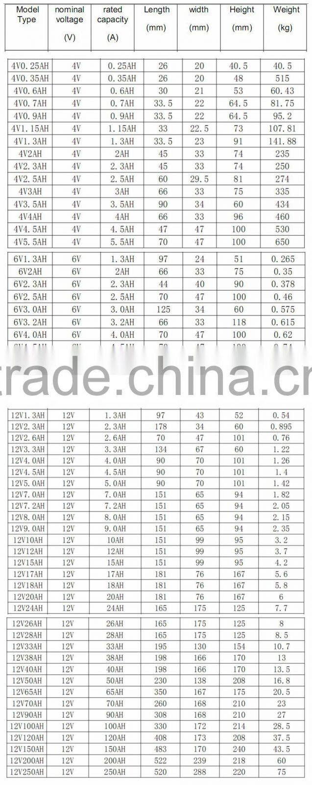 lead acid battery 12v4.5ah with quality certificate CE