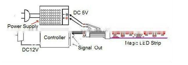 SMD 5050 3528 12v rgb led strip 24v 12v waterproof decorative led flat strip light