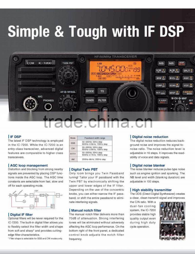 IC-7200 HF Transceiver (Original)