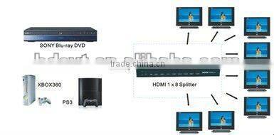 Hot sale HDMI Splitter 1X 8 ,Support 3D
