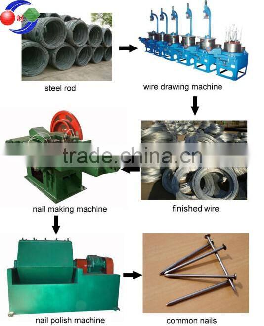 China Low Price Nail Making Machine with low noise from 9#