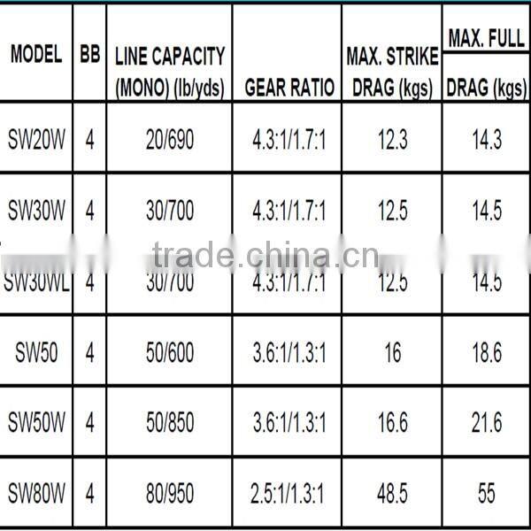 aluminum Big game trolling fishing reel