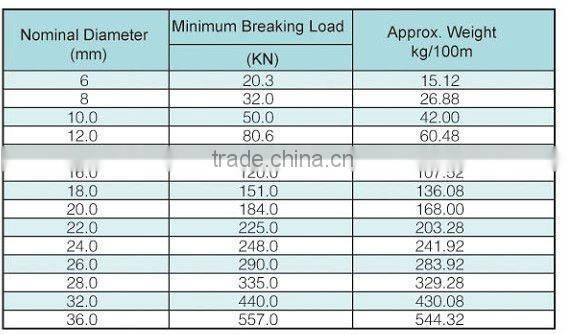 19x7 Stainless Steel Wire Rope