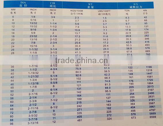 UHMWPE rope/winch rope/uhmwpe braid rope
