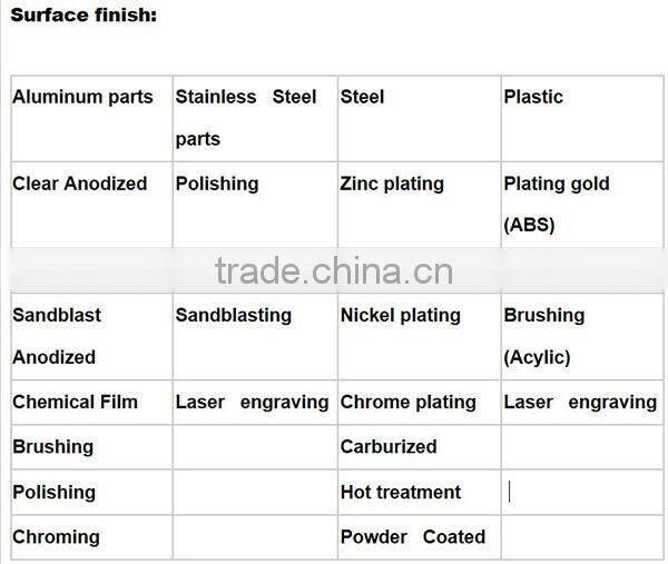 Factory direct export of high-quality bike parts,cycle parts,bicycle parts
