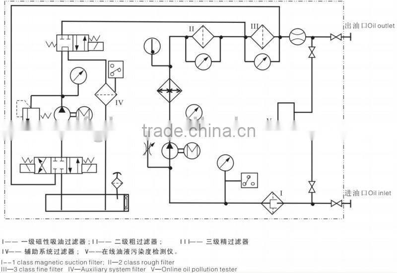 CFF10-1000 Cyclable Flushing Unit Applied to Construction Machinery