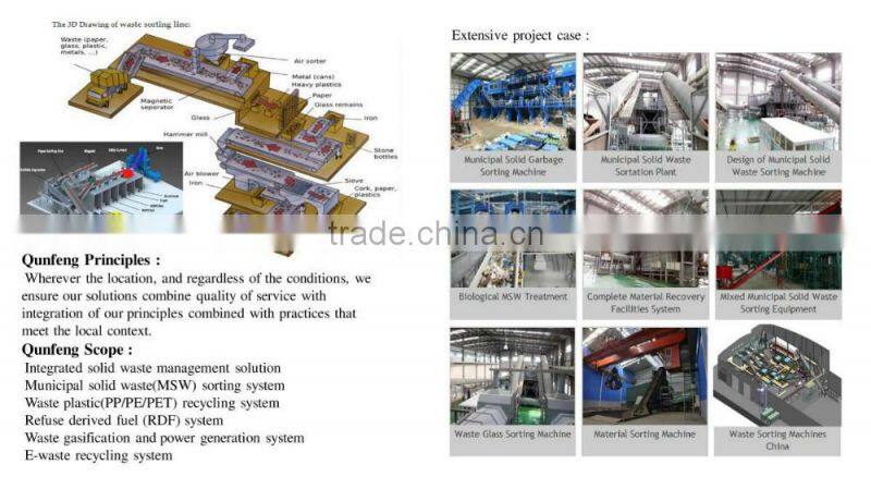 Qunfeng company Municipal Solid Waste Sorting System for urban garbage