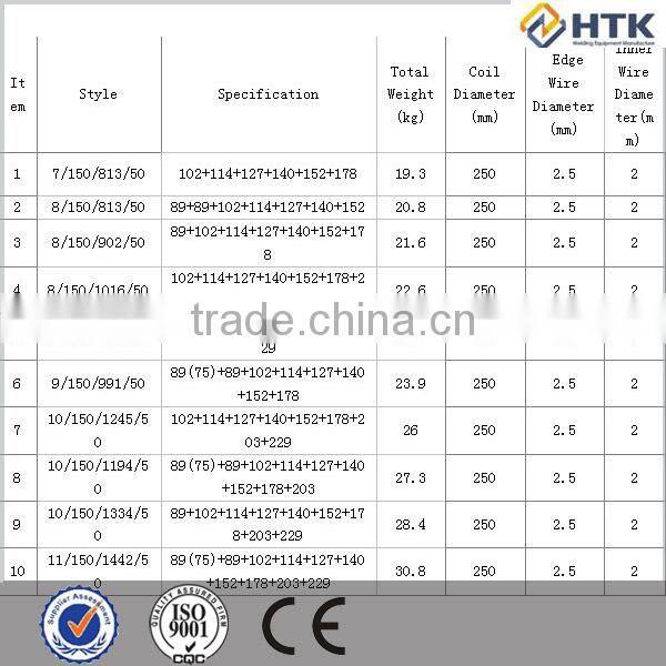 High strength galvanized field fence