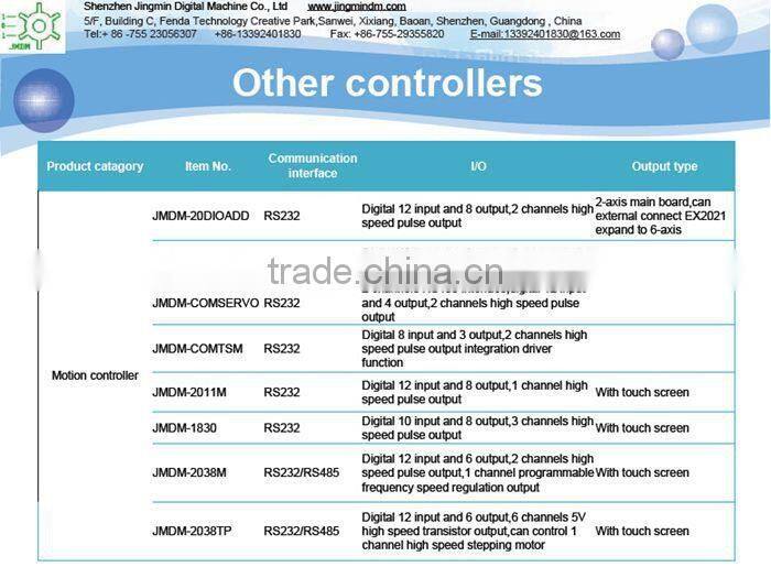 Stable and reliable JMDM lcd controller board, relay controller, PLC logic controller