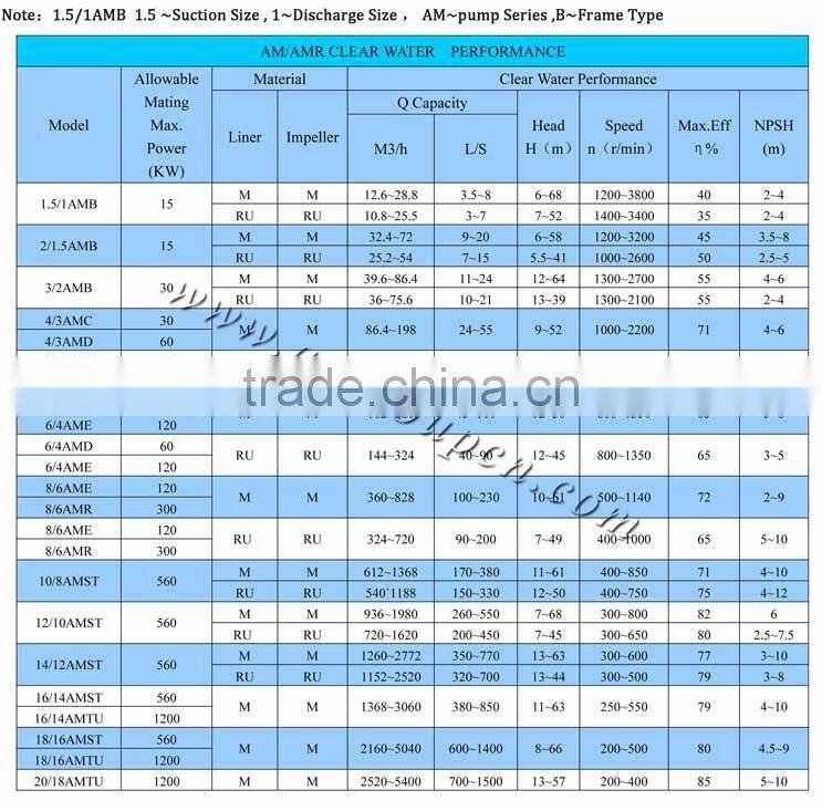 high quality and best price for abrasion slurry pump