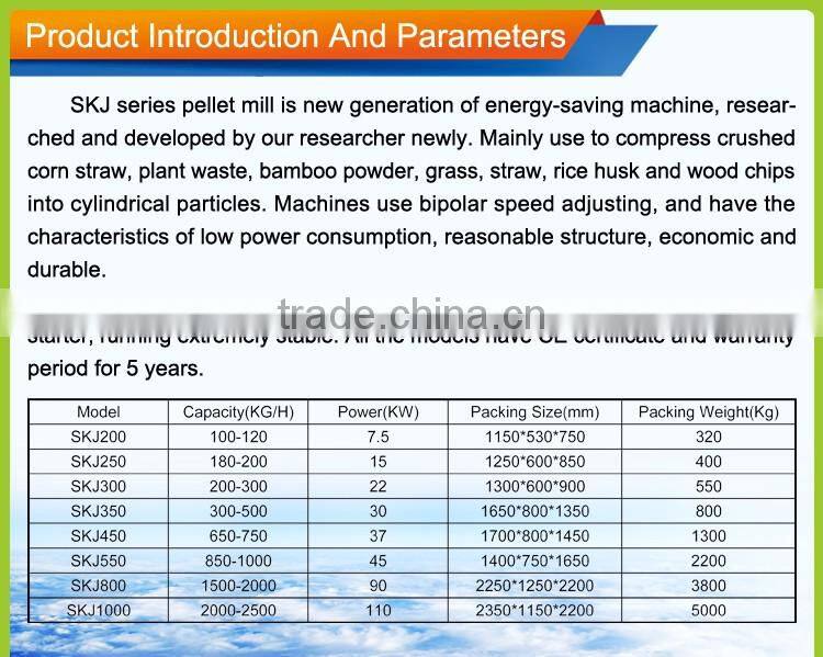 Easy operation running stability flat die pellet mill