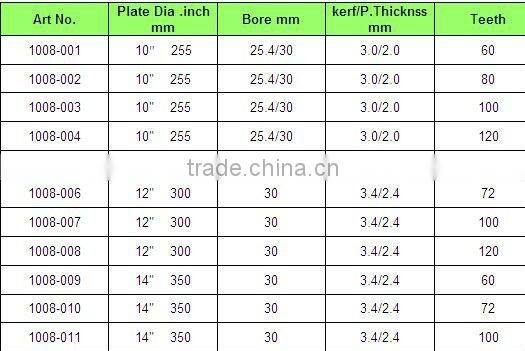 T.C.T Saw Blades KBD-07