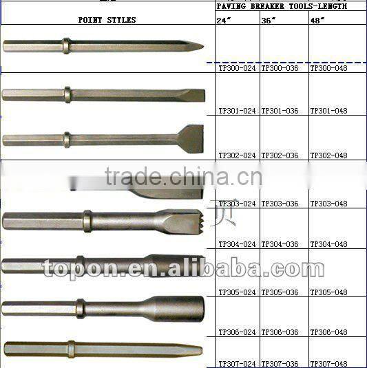 pneutmatic paving breaker chisel