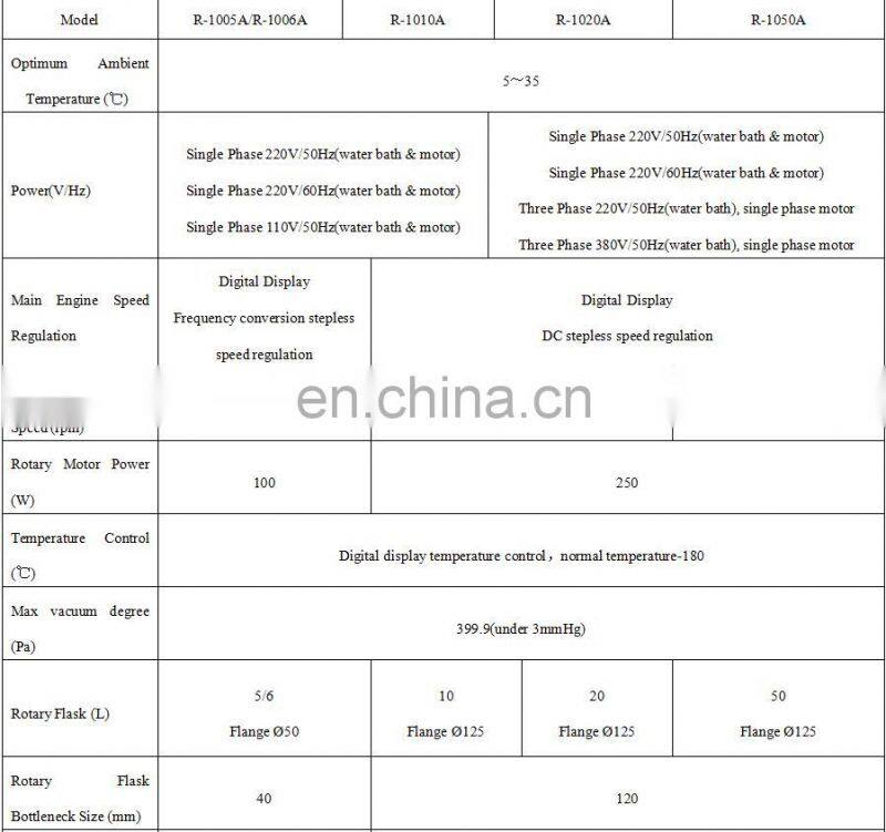 Industrial Large 10L Glass Rotary Evaporator