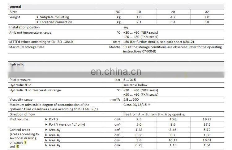 High quality SL6BP4-62 hydraulic pilot operated check valve