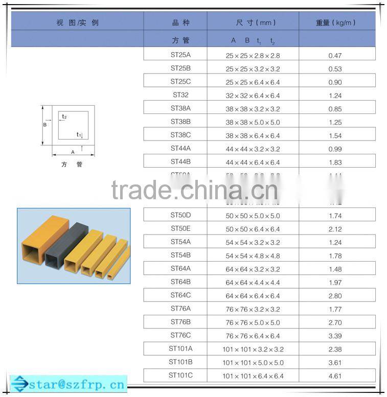 FRP fiberglass corrosion resistant square tube