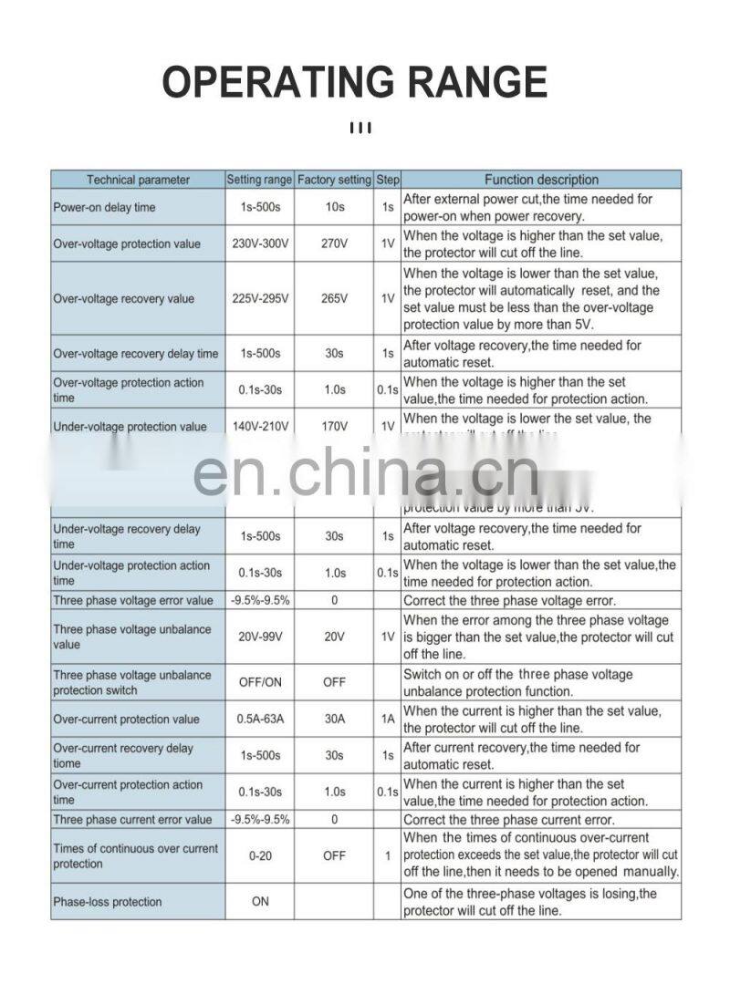 Overvoltage Undervoltage Relay Phase Sequence Asymmetry Control Relay