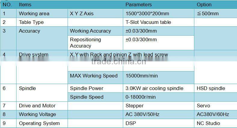 China supplier double spindle 3d cnc router for woodworking, cnc wood cutting machine for wooden door, furniture with low cost