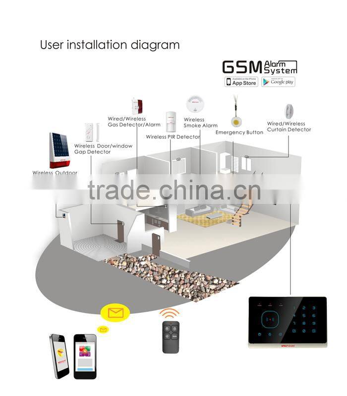 New Wireless home GSM fire alarm system with RFID card and app control (YL-007M2G)