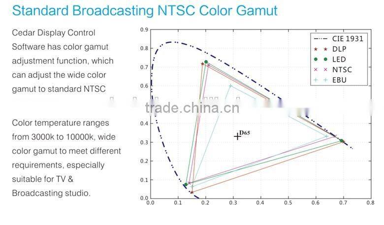 Indoor Small Pitch COB P1.5 LED Display Unit for Control Room _S1