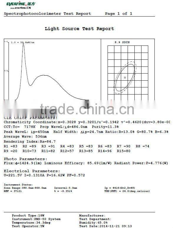 Hot sales !!Factory low price square 6w ultra thin led panel light led ceiling downlight