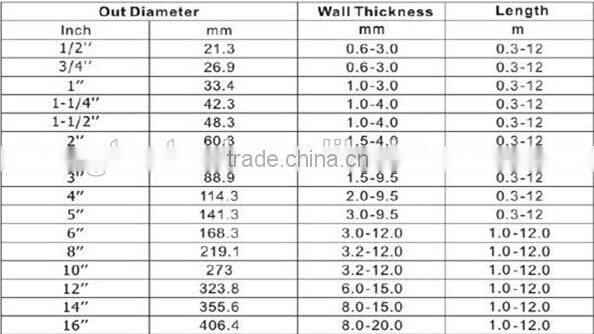 round galvanised steel pipe