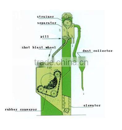 ISO Approved Q32 Bolts and Nuts Cleaning Tumblast Crawler Sandblaster
