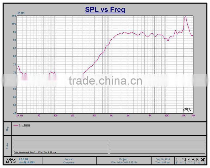 2014 New Titanium film & Aluminum case car dome tweeter speaker