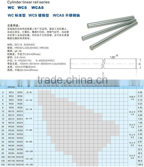 18mm rod linear shaft