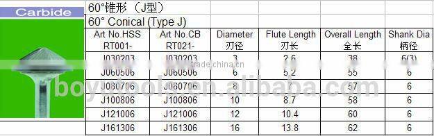 Tungsten Carbide Cylindrical with ball top rotary burrs