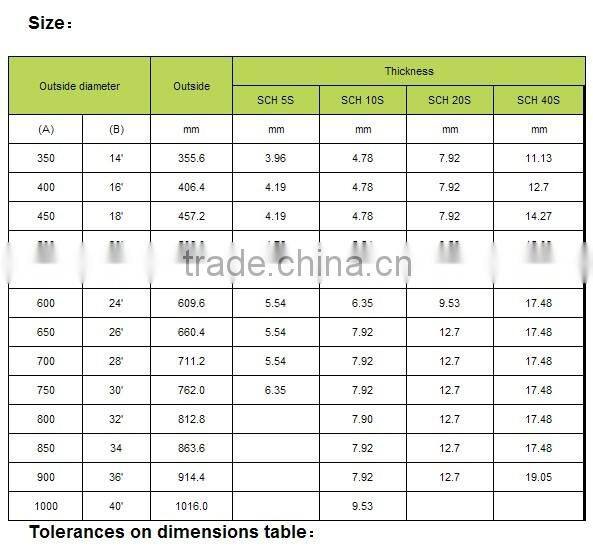 stainless steel pipe 304, 304 stainless steel pipe ,stainless steel pipe