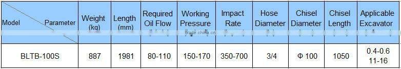 power tools backhoe loader hydraulic hammer