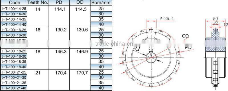 7705 16 Teeth Sprockets