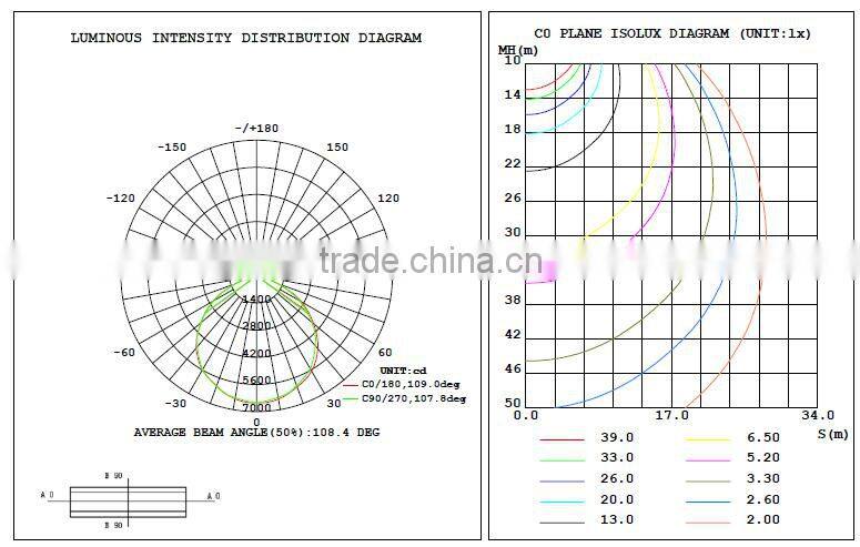 150W Flood Lights slim LED SMD 3030 100-277V low price high price replace 500w high pressure sodium lamp