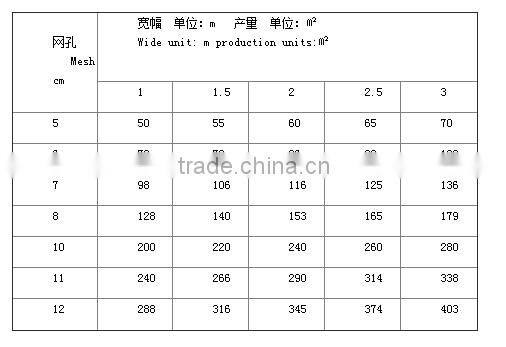 Heavy Zinc Coating Field Fence making machine,Deer Woven Wire Netting Fence Machin