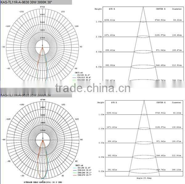 3 Phase 4 wires Bridgelux or Sharp commercial shop 25W 35W COB LED dimmable track light