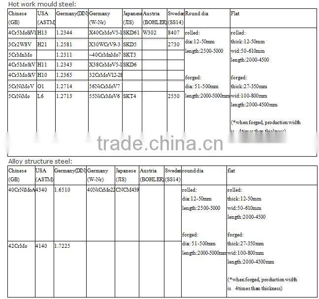 EF / ESR D2 1.2379 Tool steel