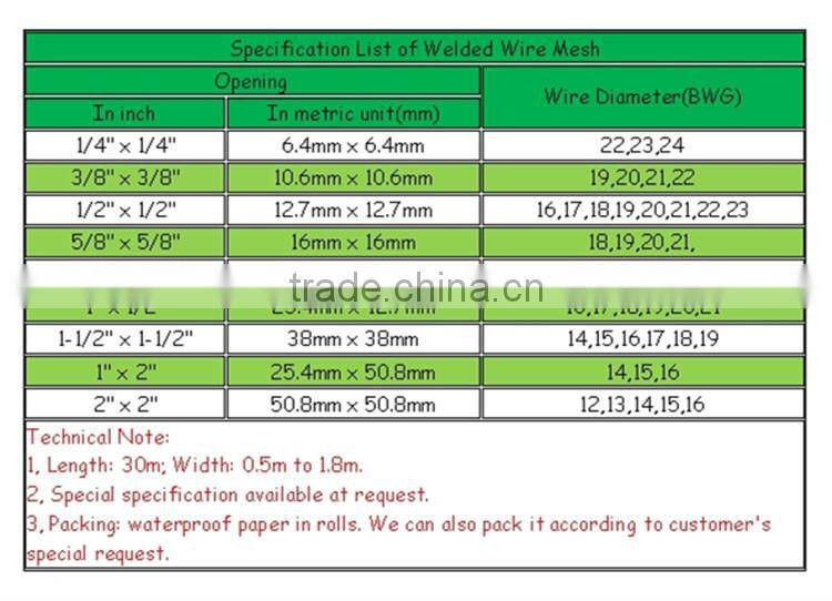 1/2 inch galvanized welded wire mesh, roll price, for sale