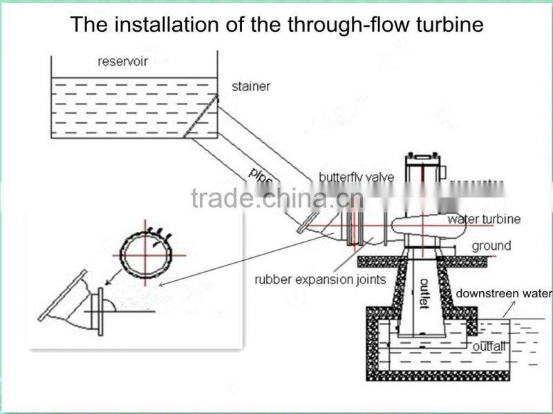 Tubular turbine generators vertical type