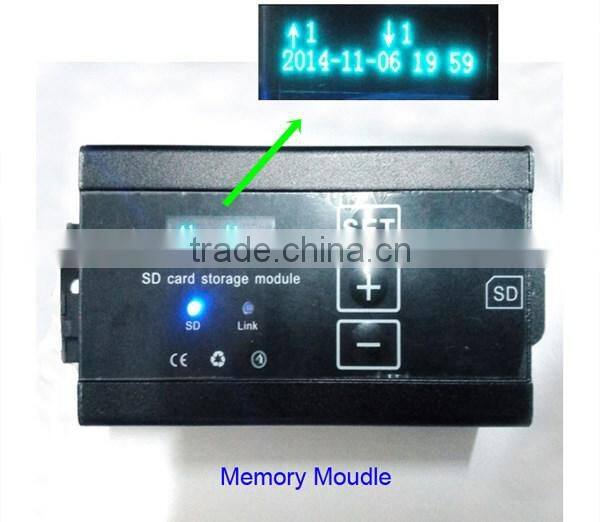 Intellective passenger motion sensor digital counter