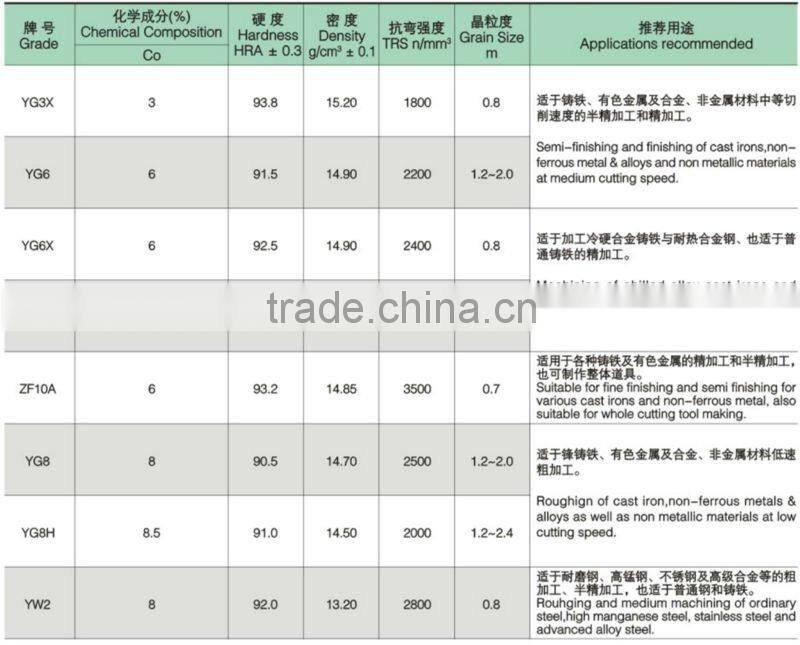 high quality virgin material Type C tungsten carbide saw tips