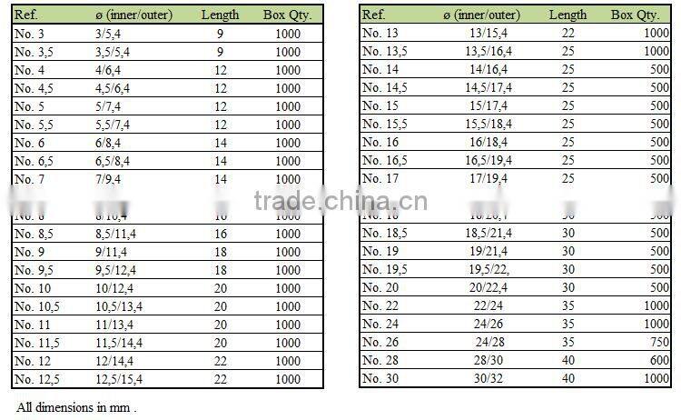 Soft flexible round plastic PE protective end cap for drills with protection for delicate tool cutting edges Protective End Cap