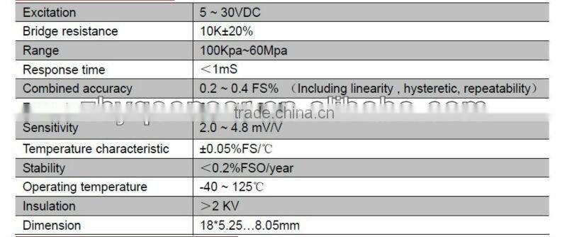 Thick-film ceramic sensor chip