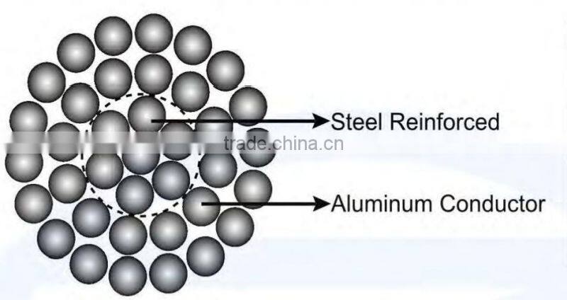 (Aluminum Conductor Steel Reinforced) ACSR cable /ACSR conductor