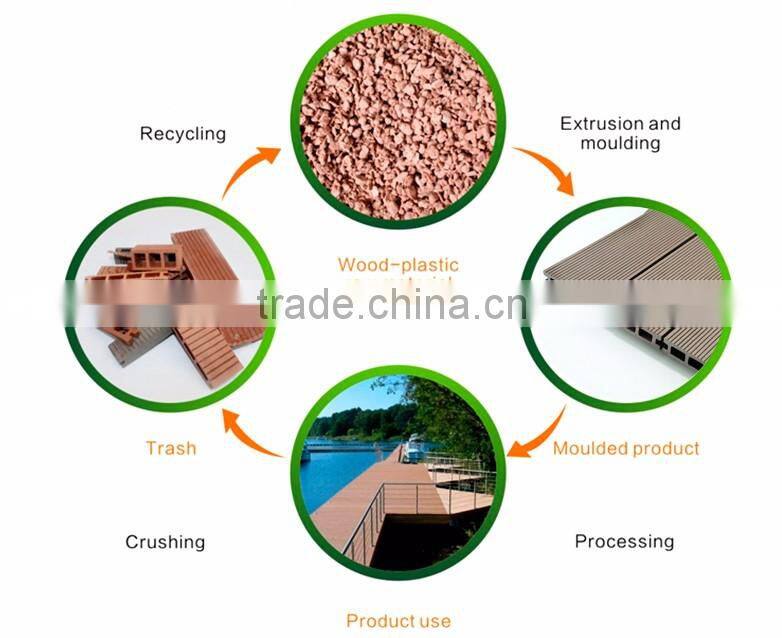 NEW eco-friendly outdoor wpc terrace high quality wood plastic composite wpc decking