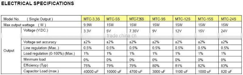 Single Output AC-DC Medical Power Module 9V 15W, ARCH MTC-9S