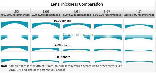 1.74 UC ASP corning optical lenses