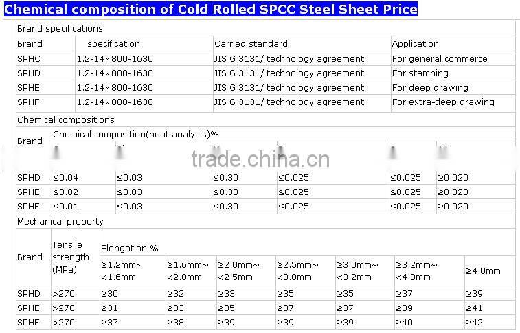 MS plate/cold rolled steel plate/sheet/coil/crc, GI,PPGI