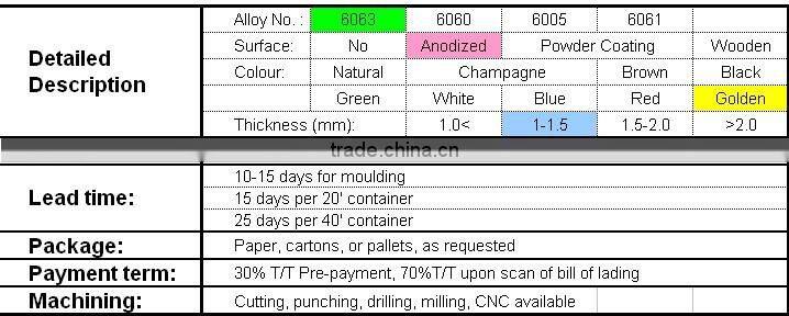 high cost performance golded anodized extrusionaluminium profile of aluminum pipe