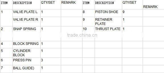 Best Selling Items Vickers vane pump parts hydraulic cartridge kits